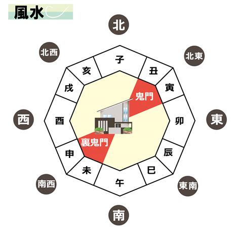 東北 色 風水|鬼門ってやっぱり怖いの？北東の方角が持つ気や色と。